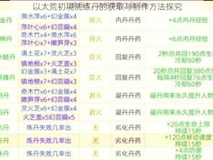 以太荒初境洗练丹的获取与制作方法探究