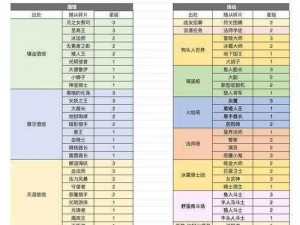 勇者大冒险伤害提升全面攻略：战斗技巧、角色培养与装备强化指南