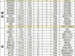 永远的7日之都装备合成攻略：绑定装备升级与合成方法深度解析