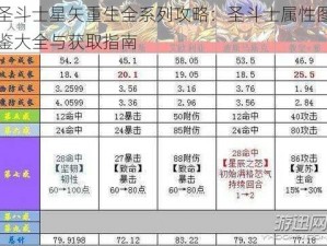 圣斗士星矢重生全系列攻略：圣斗士属性图鉴大全与获取指南