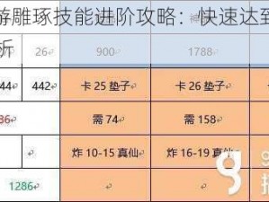 诛仙手游雕琢技能进阶攻略：快速达到等级上40全解析