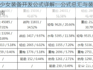 战舰少女装备开发公式详解：公式总汇与装备开发指南