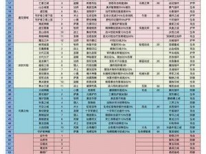 勇者前线副本攻略：珠宝大游行副本攻略全解析与装备获取指南