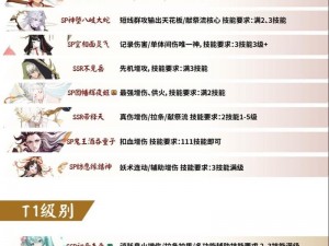 阴阳师增益效果全面解析：探寻式神强力辅助能力与特性一览表