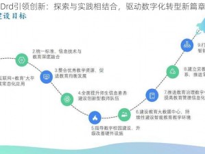 Drd引领创新：探索与实践相结合，驱动数字化转型新篇章