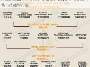 万王之王3D全新职业体系揭秘：深度解析各职业特色与技能树布局