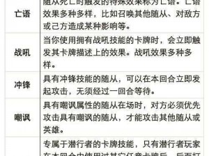 王权战争卡牌系统玩法深度解析：战略、机制与特色全攻略