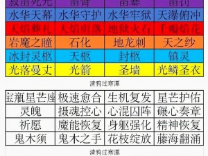 圣剑守护元素法师职业技能深度解析：掌握全系元素法术与圣剑之力的全面指南