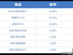 探索优选皮肤秘宝抽奖技巧：掌握秘籍，赢取心仪皮肤