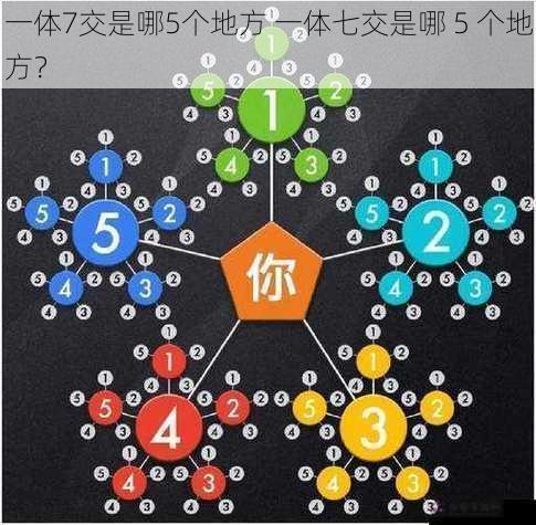 一体7交是哪5个地方 一体七交是哪 5 个地方？