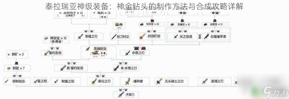 泰拉瑞亚神级装备：神金钻头的制作方法与合成攻略详解