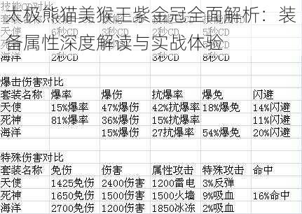 太极熊猫美猴王紫金冠全面解析：装备属性深度解读与实战体验