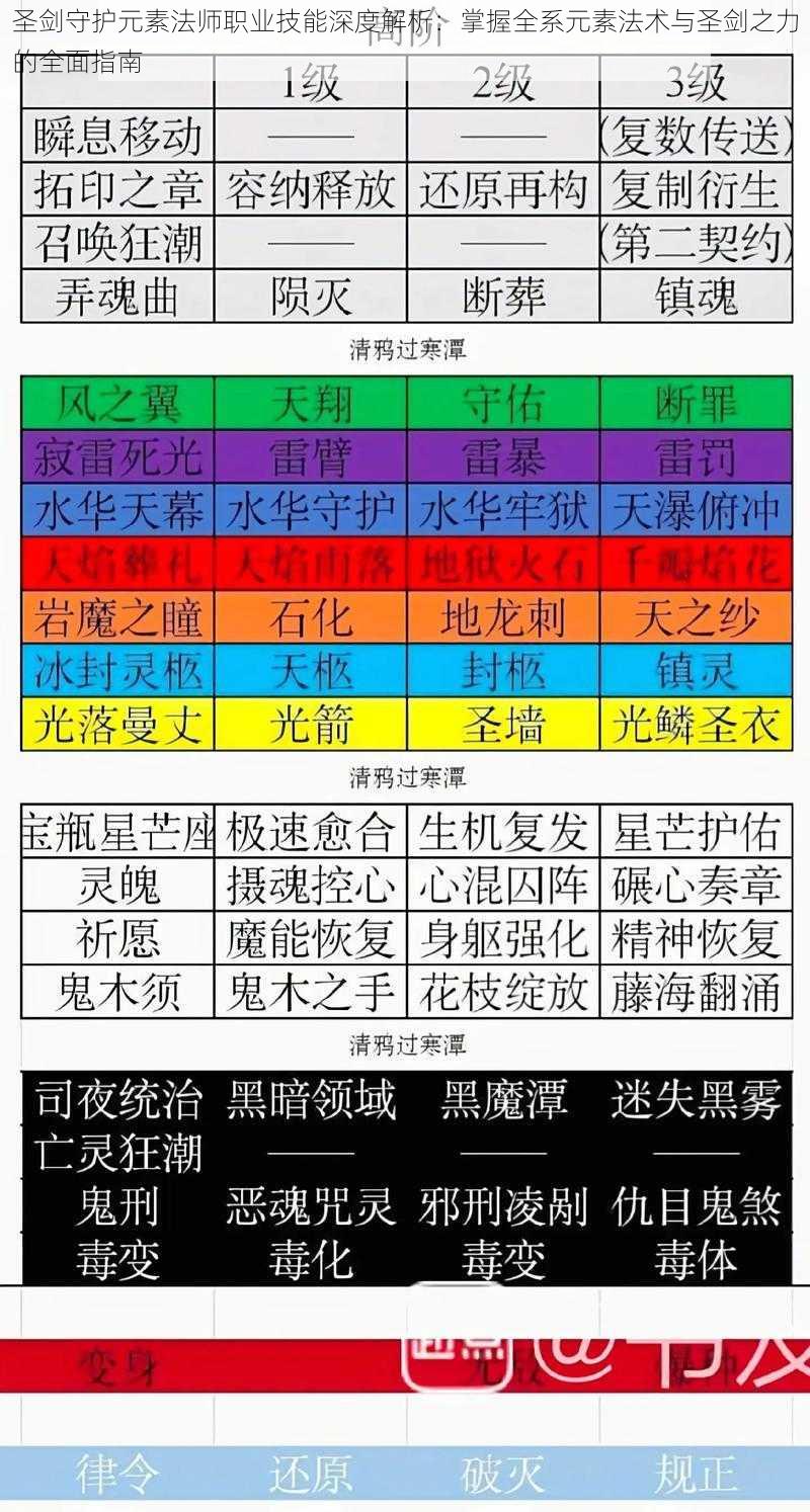 圣剑守护元素法师职业技能深度解析：掌握全系元素法术与圣剑之力的全面指南