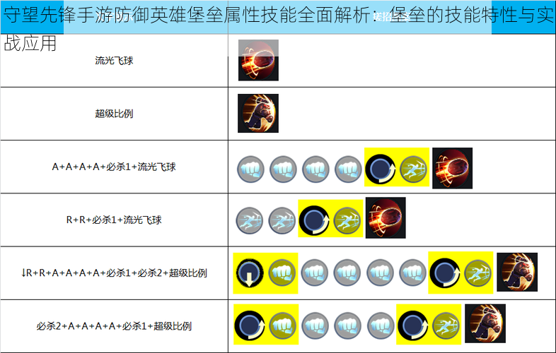 守望先锋手游防御英雄堡垒属性技能全面解析：堡垒的技能特性与实战应用