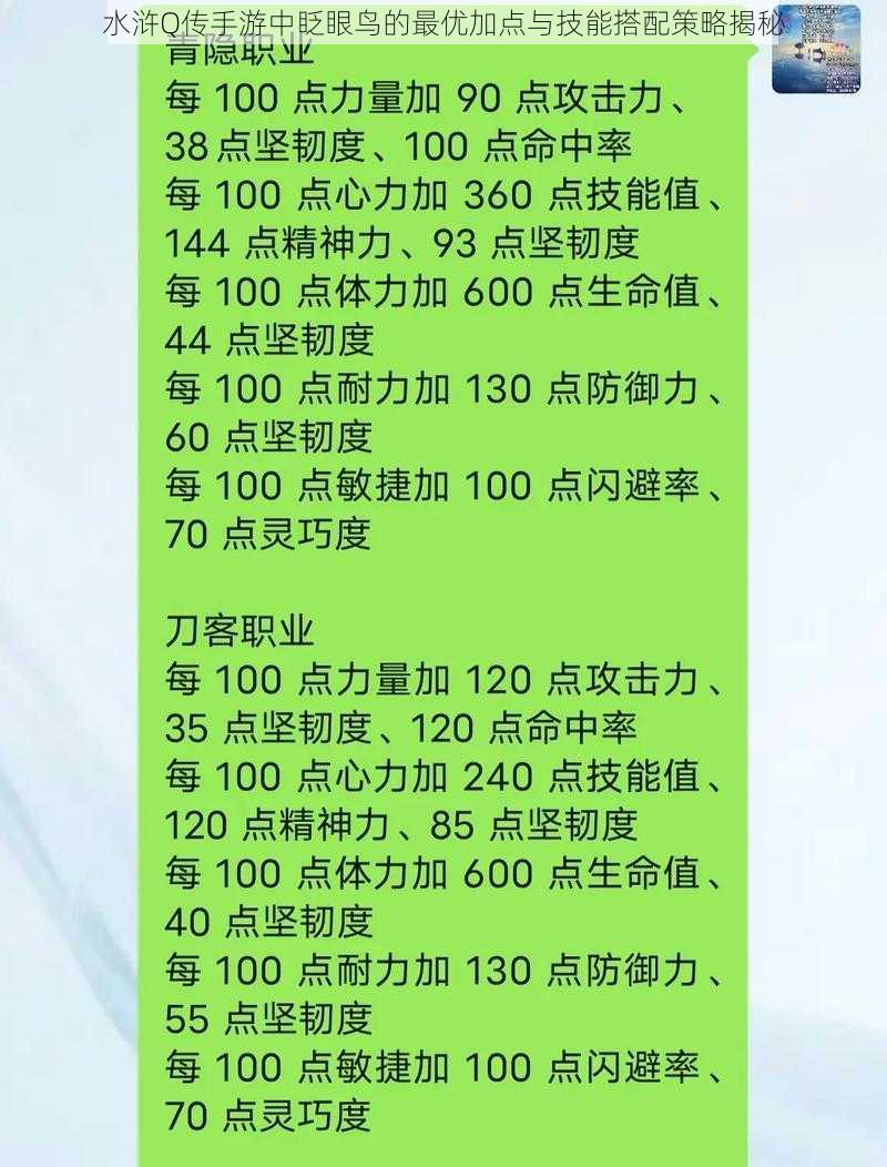 水浒Q传手游中眨眼鸟的最优加点与技能搭配策略揭秘