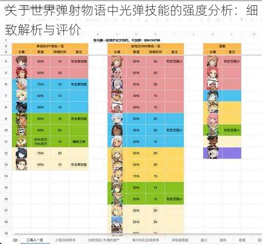 关于世界弹射物语中光弹技能的强度分析：细致解析与评价