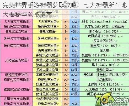 完美世界手游神器获取攻略：七大神器所在地大揭秘与领取指南