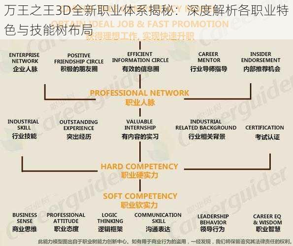 万王之王3D全新职业体系揭秘：深度解析各职业特色与技能树布局