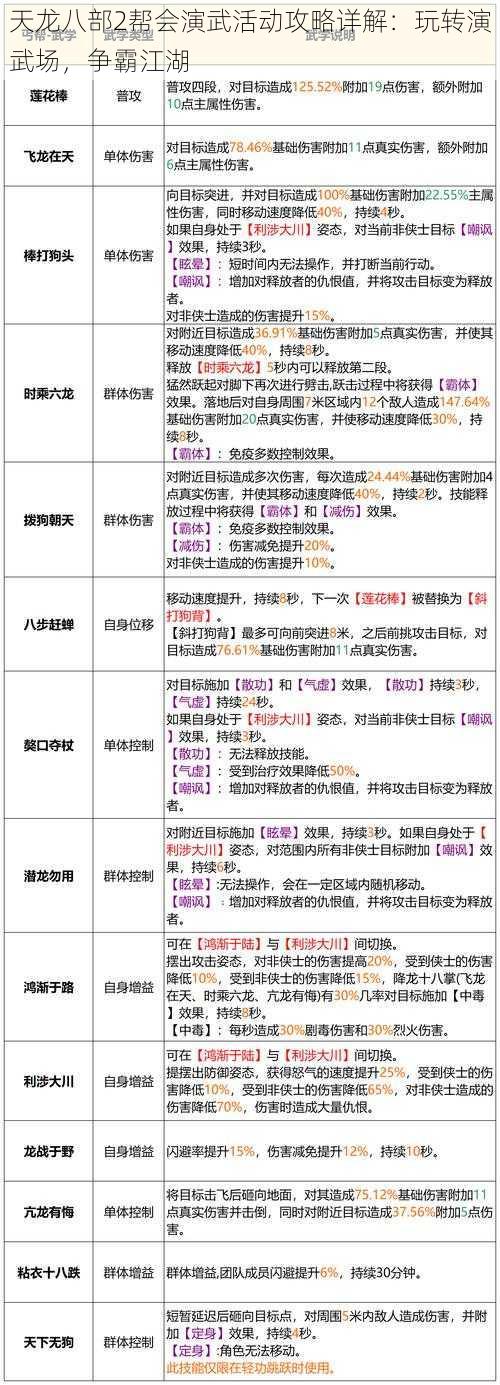 天龙八部2帮会演武活动攻略详解：玩转演武场，争霸江湖