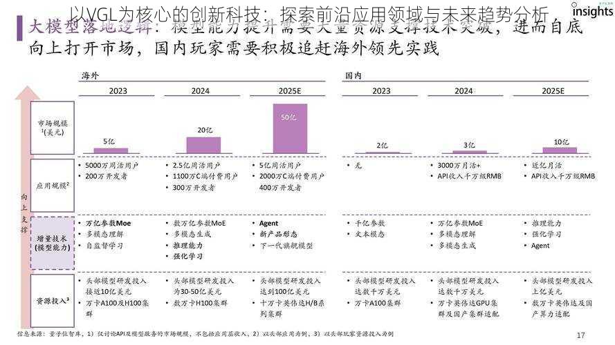 以VGL为核心的创新科技：探索前沿应用领域与未来趋势分析