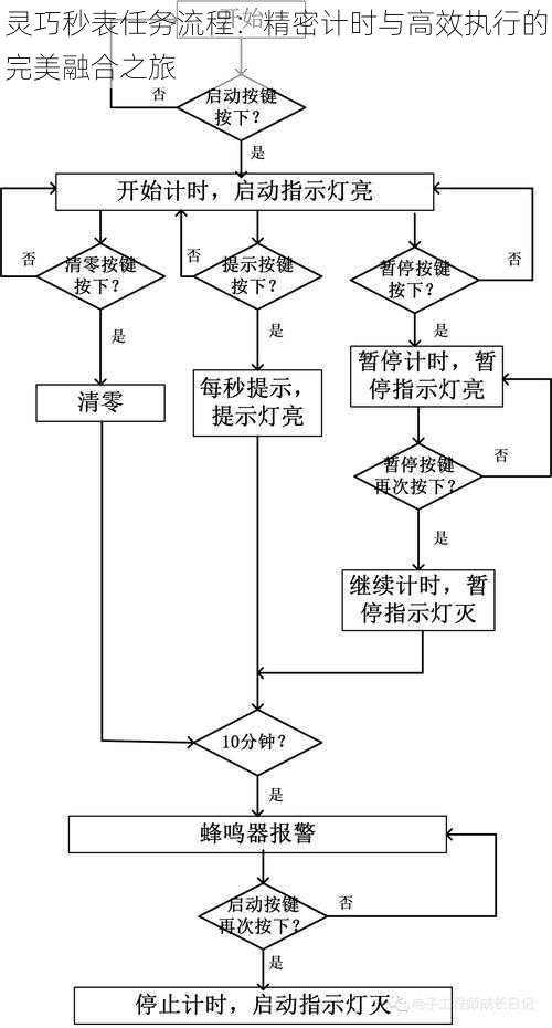 灵巧秒表任务流程：精密计时与高效执行的完美融合之旅