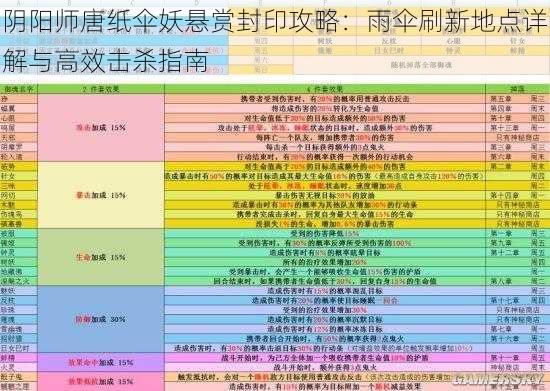 阴阳师唐纸伞妖悬赏封印攻略：雨伞刷新地点详解与高效击杀指南