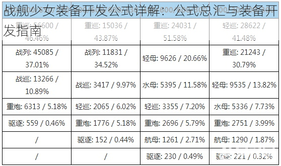 战舰少女装备开发公式详解：公式总汇与装备开发指南