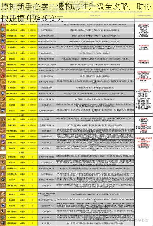 原神新手必学：遗物属性升级全攻略，助你快速提升游戏实力