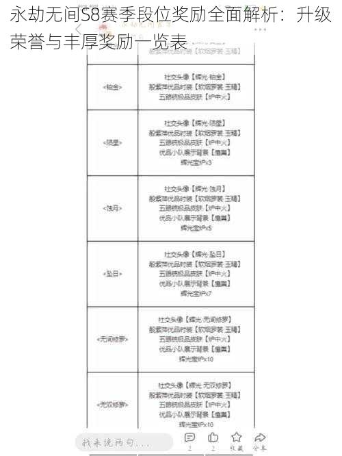 永劫无间S8赛季段位奖励全面解析：升级荣誉与丰厚奖励一览表