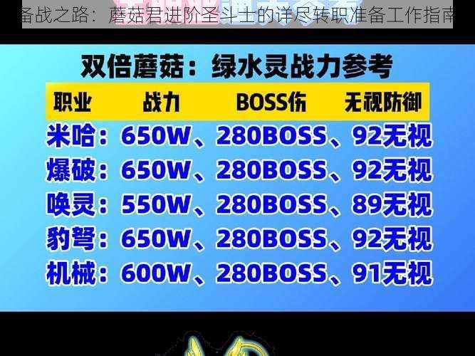 备战之路：蘑菇君进阶圣斗士的详尽转职准备工作指南