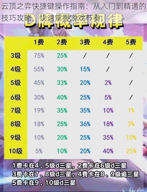 云顶之弈快捷键操作指南：从入门到精通的技巧攻略，快速掌握游戏节奏