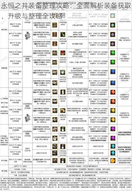 永恒之井装备整理攻略：全面解析装备获取、升级与整理全攻略