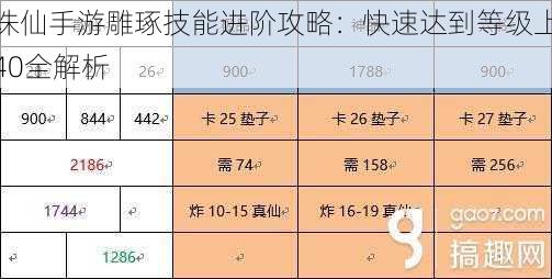 诛仙手游雕琢技能进阶攻略：快速达到等级上40全解析